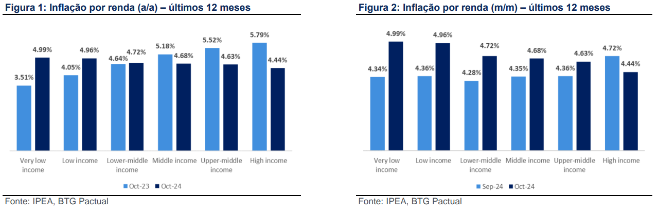 IPCA+8%