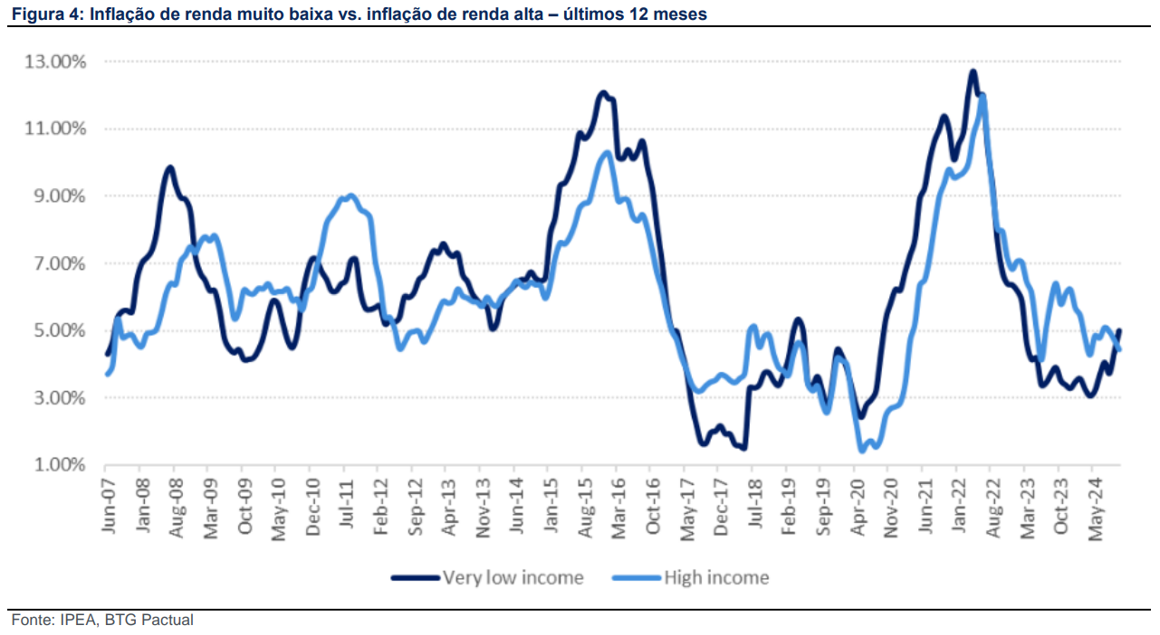 IPCA+8%