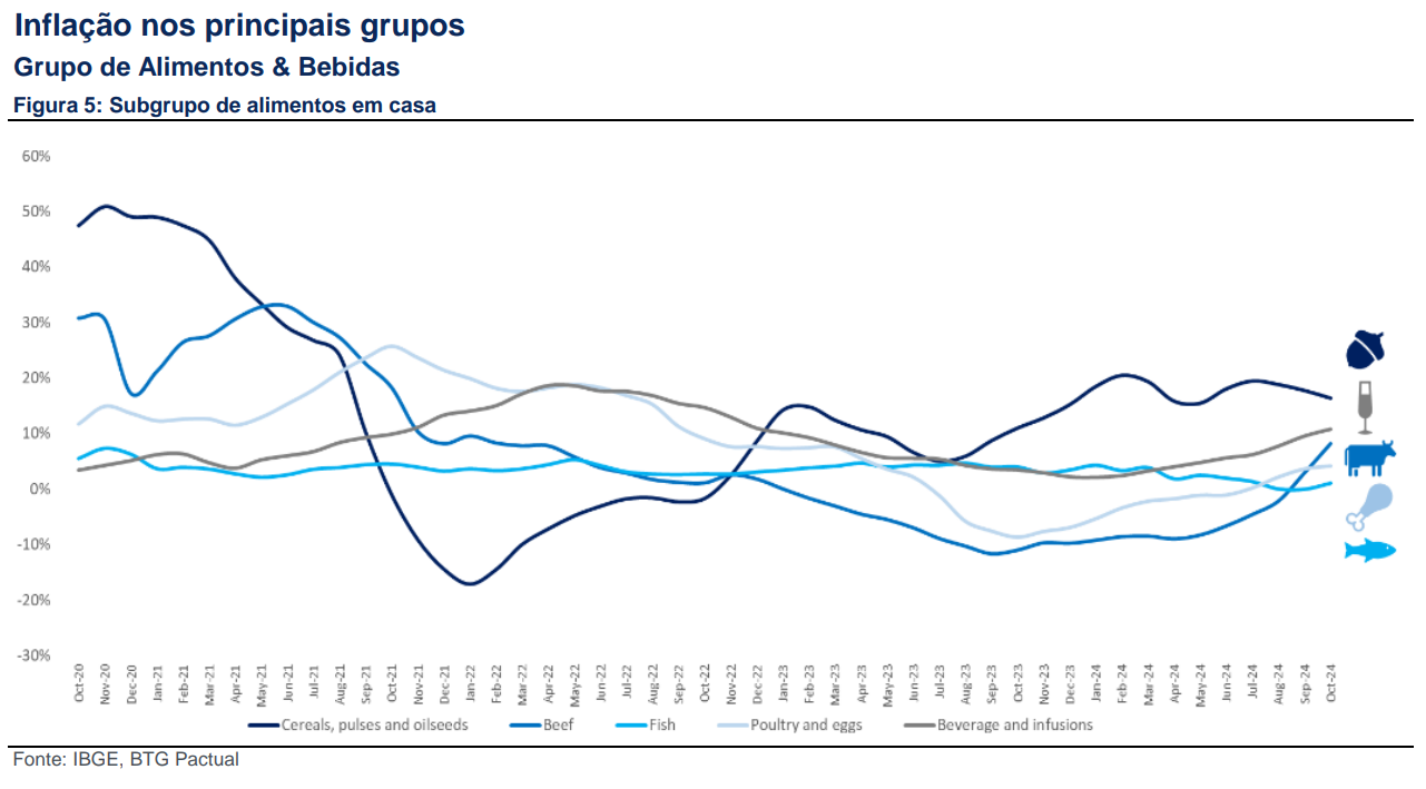 IPCA+8%