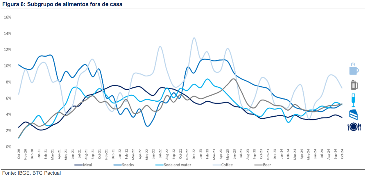 IPCA+8%