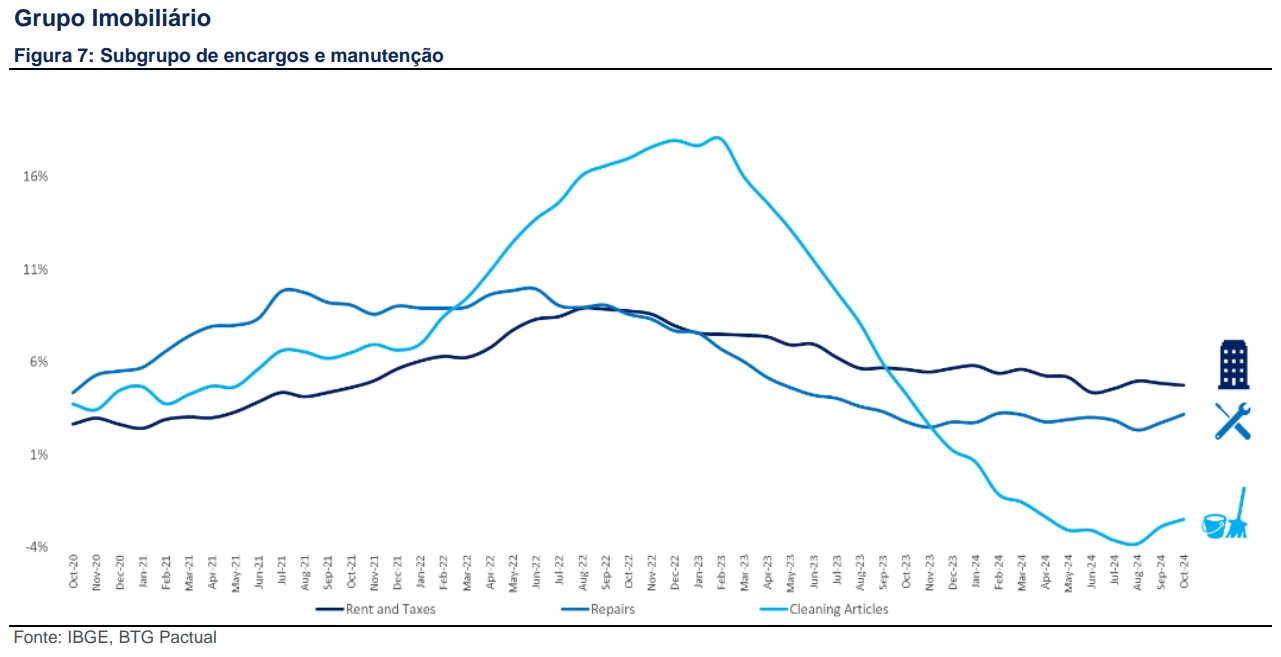 IPCA+8%