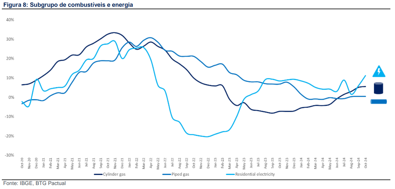 IPCA+8%