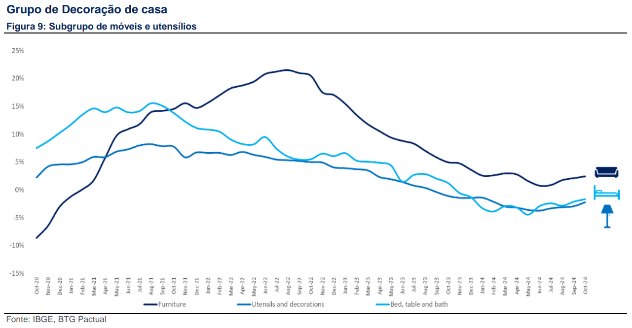 IPCA+8%