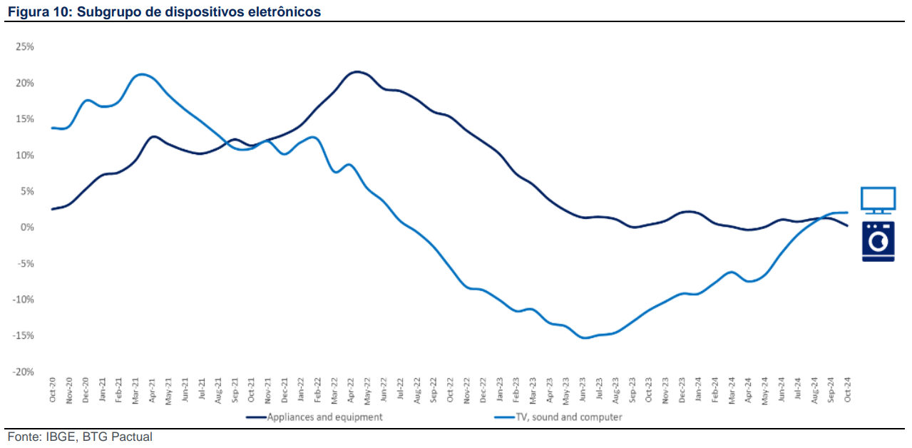 IPCA+8%