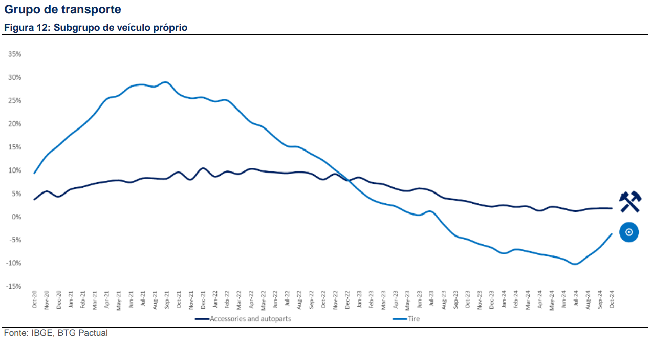 IPCA+8%