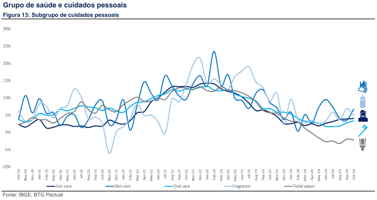 IPCA+8%