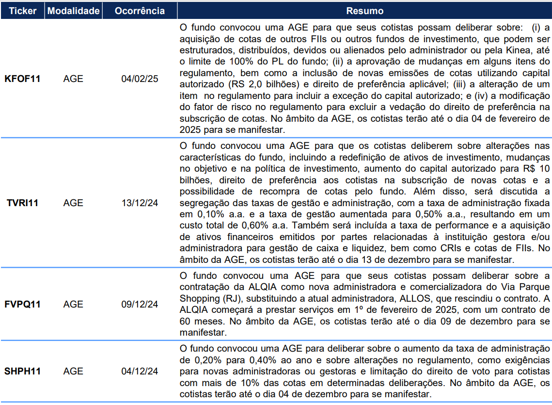 IPCA+8%