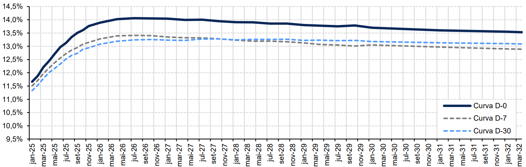 IPCA+8%