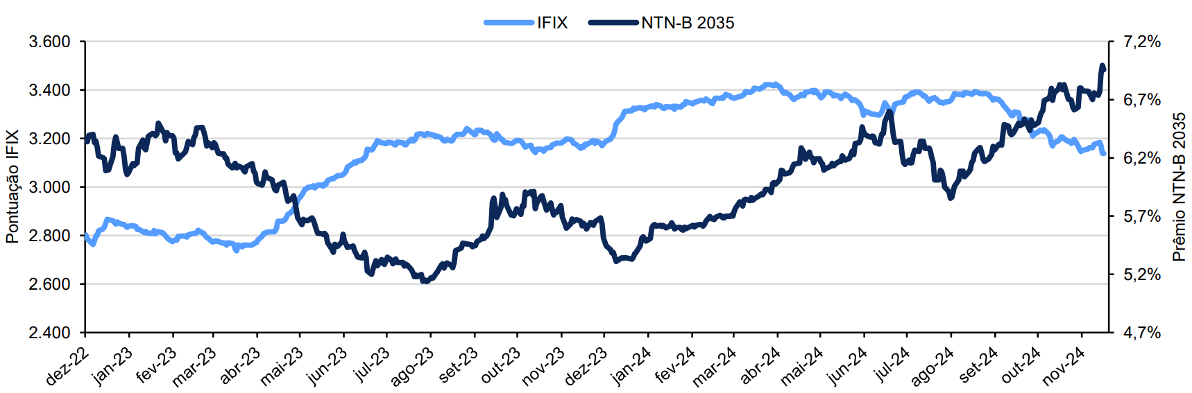 IPCA+8%