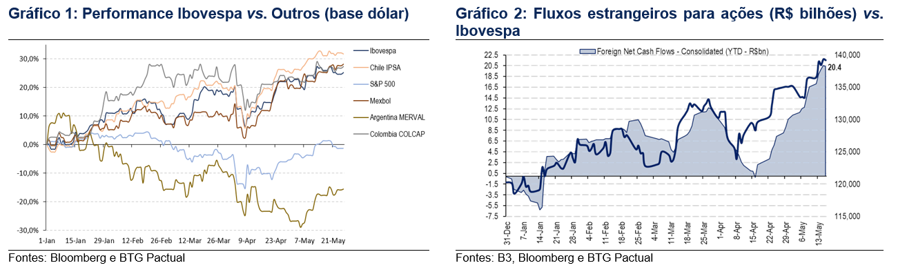 ações para comprar após alta do Ibovespa