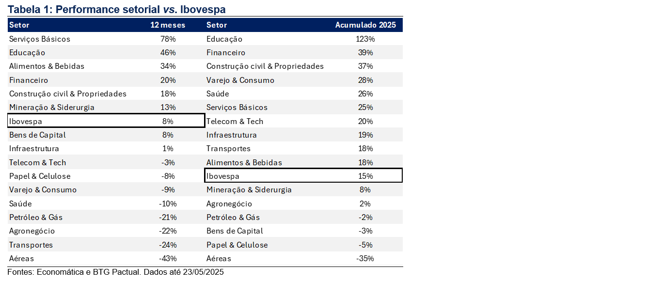 ações para comprar após alta do Ibovespa