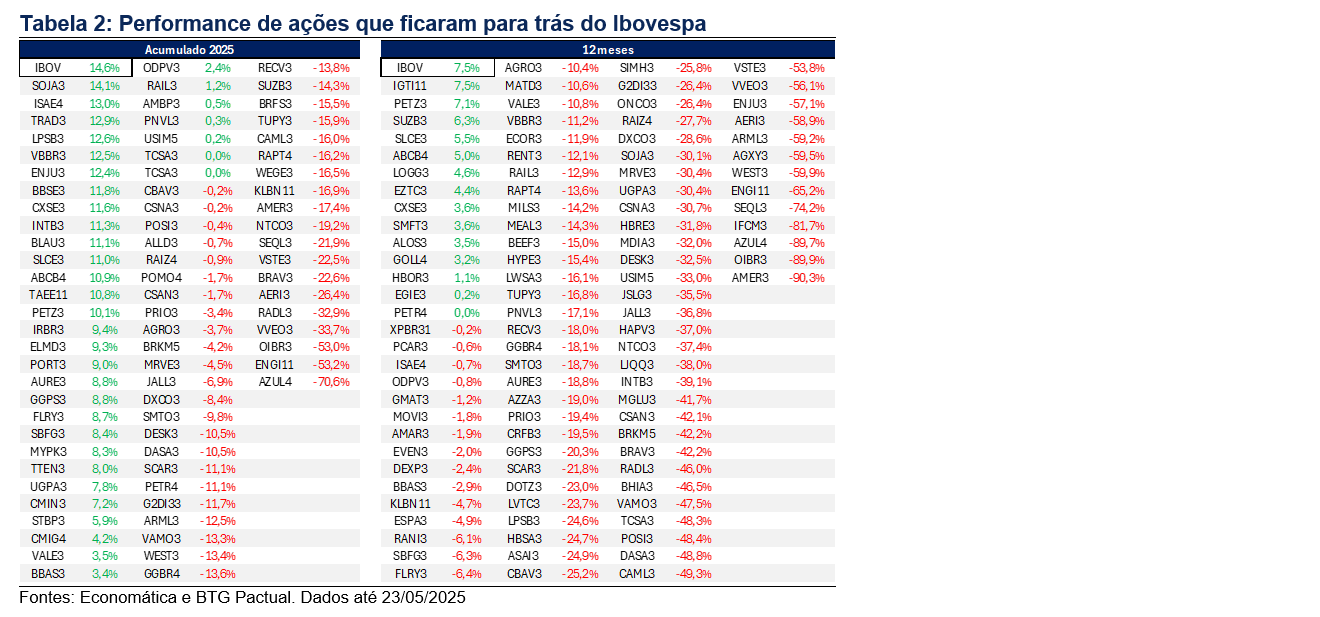 ações para comprar após alta do Ibovespa