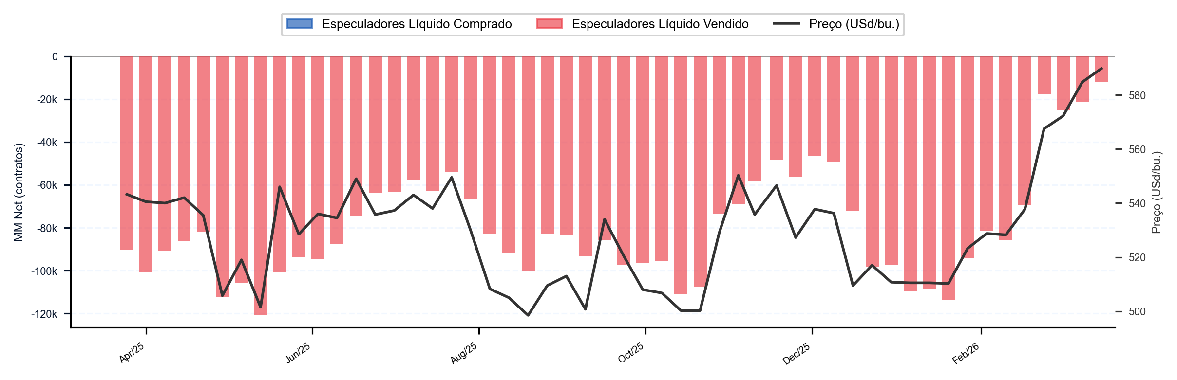 Milho CBOT