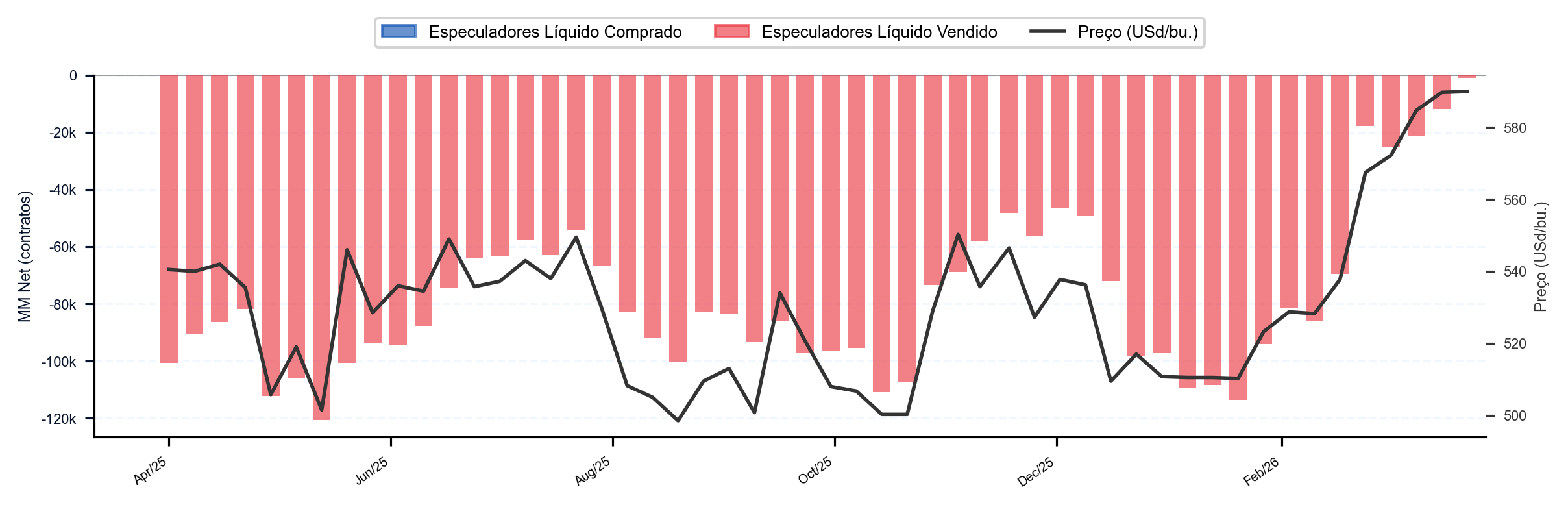 Trigo CBOT