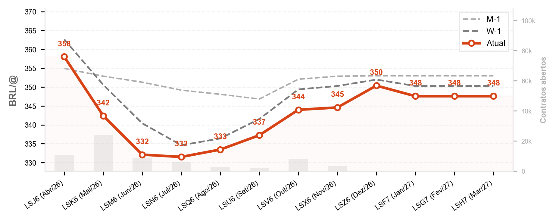 Boi Gordo B3