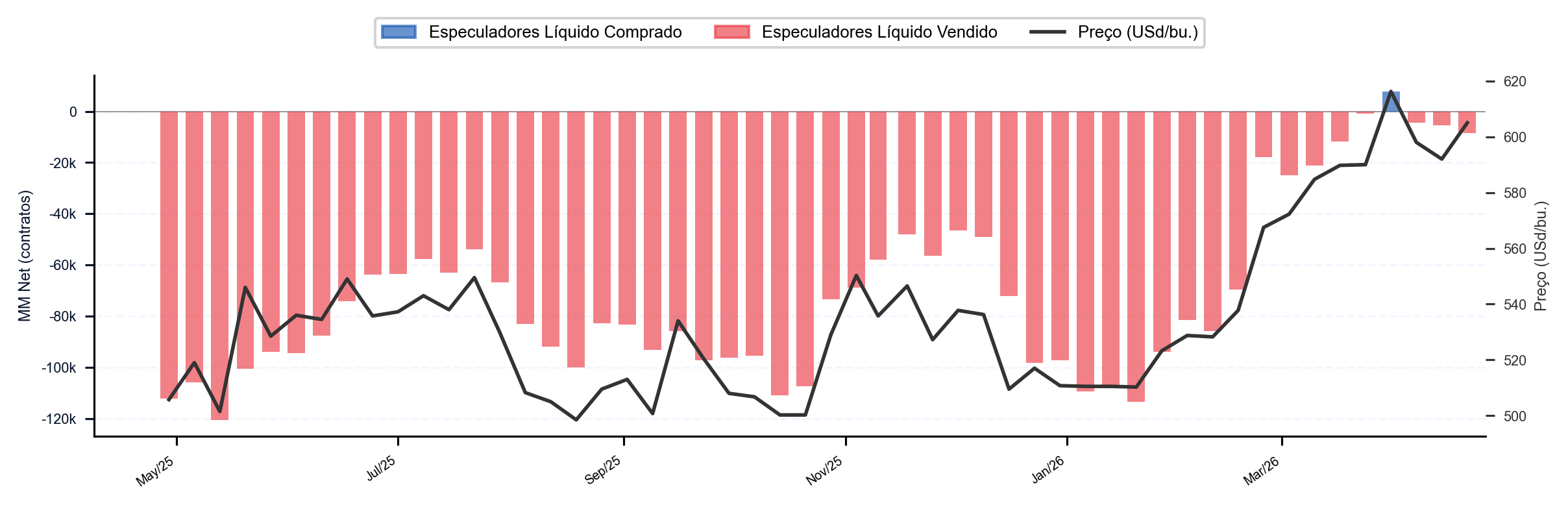 Trigo CBOT