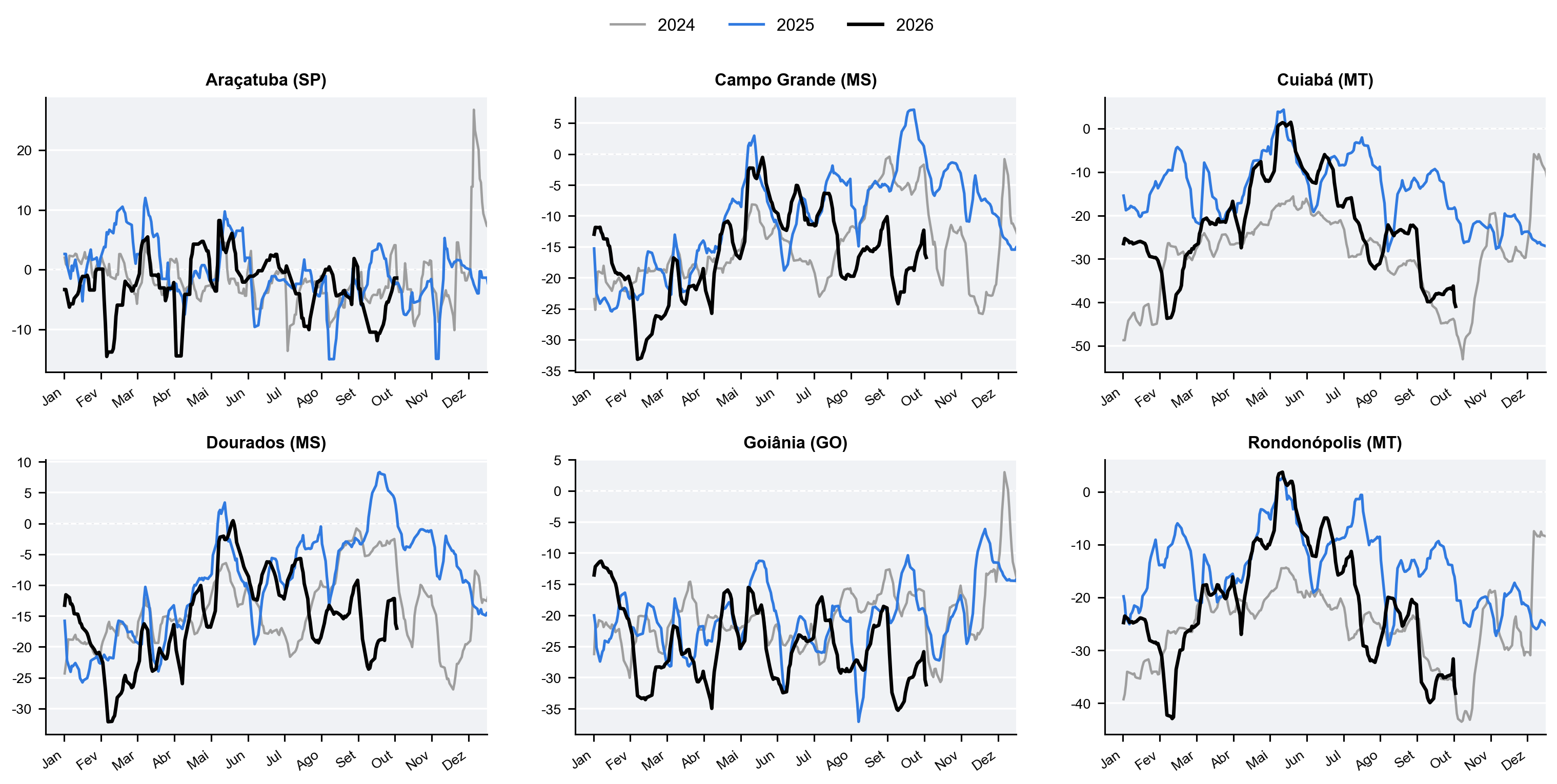 Boi Gordo